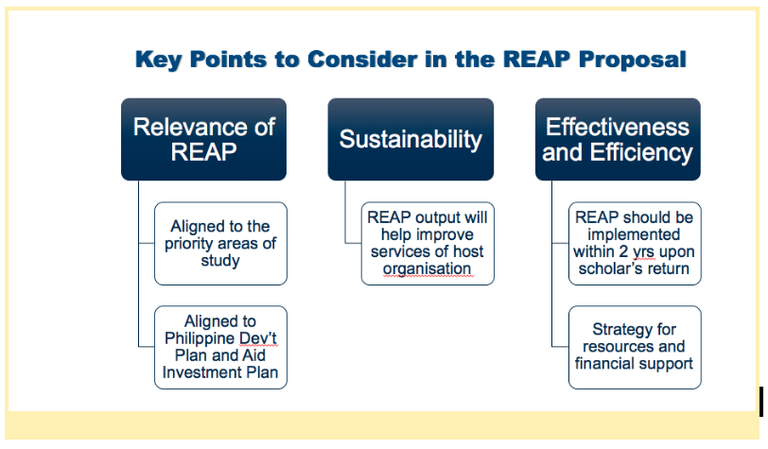 what is reap.PNG