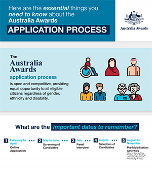 aas-infographics-thumbnail.png