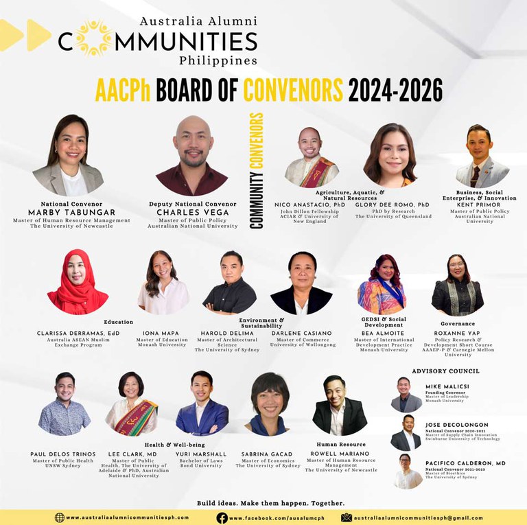 AACPh BoC 2024-2026